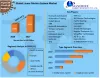 Linear Motion System Market: Global Industry Analysis and Forecast 2027