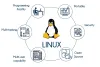Linux Training in Bangalore | Best Red Hat Linux Certification Course