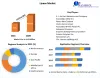 Lipase Market - Growth, Trends, and Forecasts (2022-2029)
