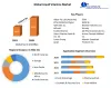 Liquid Vitamins Market: Global Industry Analysis and Forecast (2022-2029)