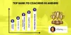 Top Bank PO Coaching Centres in Andheri - JiGuruG.com