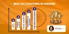 Best IAS Coaching Institutes in Andheri - jigurug.com