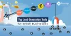 List of Top Lead Generation Tools for Small Businesses | EvenDigit