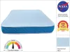 Buy Memory Foam Mattress Online