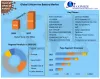 Lithium-Ion Battery Market: Global Industry Analysis and Forecast 2027