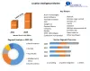 Location Intelligence Market 
