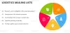 Logistics Mailing Lists | Logistics Industry Mailing List