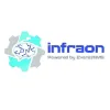 Software and Hardware Asset Management | Infraon Assets