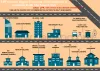 DDA Land Pooling