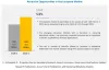 Lycopene Market Growth Trends | Industry Analysis, Size, &amp; Share | COVID-19 Impact Analysis | MarketsandMarkets