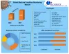 Machine Condition Monitoring Market: Global Industry Analysis and Forecast 2027