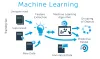 Machine Learning Training In Bangalore | Machine Learning with Python