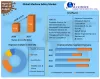Machine Safety Market: Global Market Forecast and Emerging