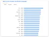 Google Declared Kotlin As The First Language For Android App Development