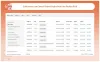 Magento 2 Cancel Order by Customer - FMEextensions
