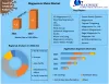 Magnesium Metal Market (2021 to 2027) - Growth, Trends, and Forecasts