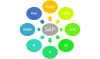 Which SAP module is the best?