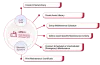 Best Maintenance Management Software 2024