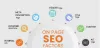 ON-PAGE SEO to Rank Higher in Search Engines