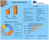 Manganese Mining Market - Growth, Trends, Industry Analysis (2022-2029)