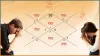horoscope reading in texas