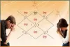 online astrology consultation in Houston 