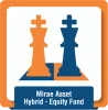 mutual funds india