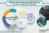 Marine Mining Market worth US$ 7.0 Billion by 2026