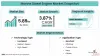 Marine Diesel Engine Market