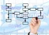 Nesslog: Fracht- und Transportmanagement – Dienstleistungen und Lösungen
