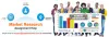 Online Help with Market Research Assignment 