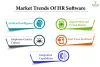 Best HR Software in 2021: Find, Compare, Review HRMS Systems
