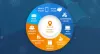 Key Components and Benefits of Salesforce Training