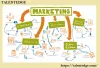 Marketing and Communications