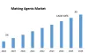 Matting Agents Market | Growth by Manufacturers, Product Types,...