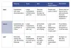 AWS vs Azure Security: Comparing Leading Cloud Providers