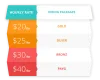 Hire Magento Developers From M-Connect & Save 30% Cost On Development