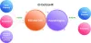 Automate Simplify and Streamline your Payroll Management-with-Paysquare