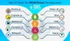 Hire Dedicated MEAN Stack developers [At Affordable Rates] | Das Infomedia
