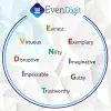 Meaning of EvenDigit