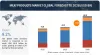 Meat Products Market: Trends, Opportunities, and Forecasts