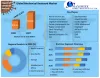 Mechanical Keyboard Market Trend and Set for Robust Growth During 2021-2027 & Covid-19 Analysis