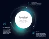 Microsoft assessment and planning toolkit reports