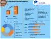 Medical Aesthetics Market-Maximize Market Research