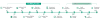 Analytix Medical Billing process of Medical Billing Services