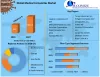 Medical Composites Market: Global Industry Analysis and Forecast 2027
