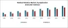Latin America Medical Robotics Market – Forecast (2019-2027)