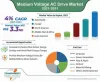 Medium Voltage AC Drive Market | Global Industry Report, 2031