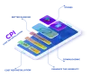 Best Mobile App Cost Per Installation (CPI) Agency in USA | Acadot Media