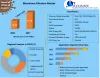 Membrane Filtration Market 2021- 2027 Growth, Trends, COVID-19 Impact